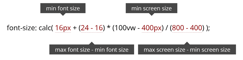 Fluid CSS calculation